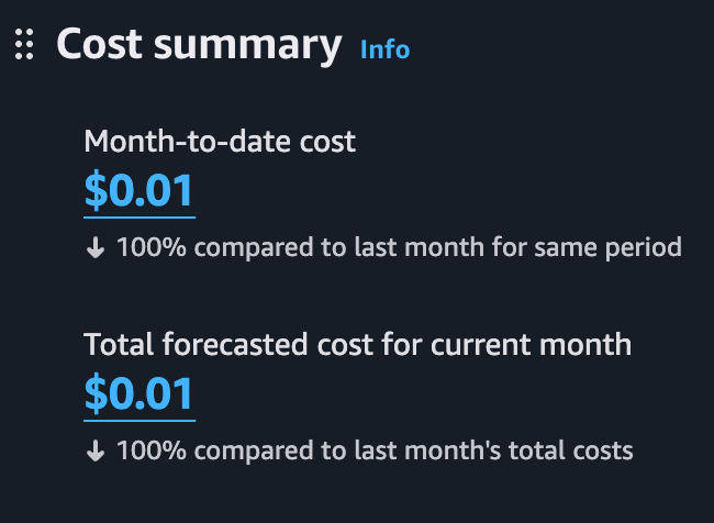 How I Deployed an AI Telegram Bot to AWS for Free